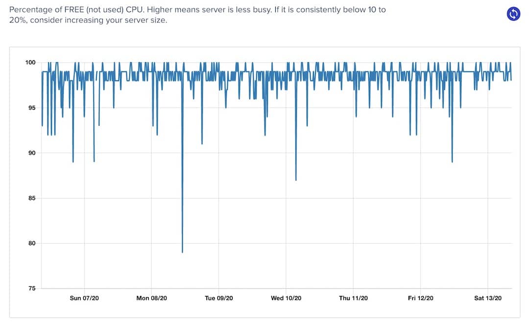 Server Resource Usage